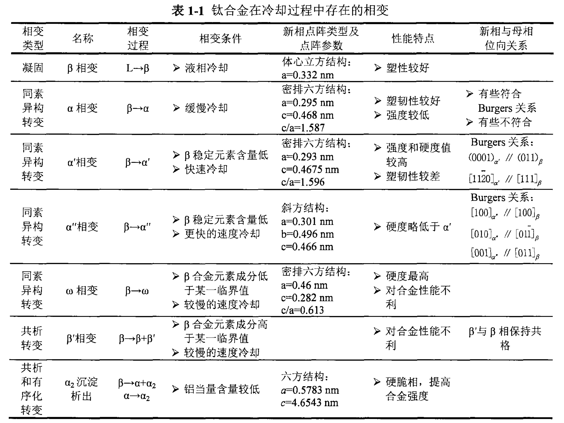 相变汇总