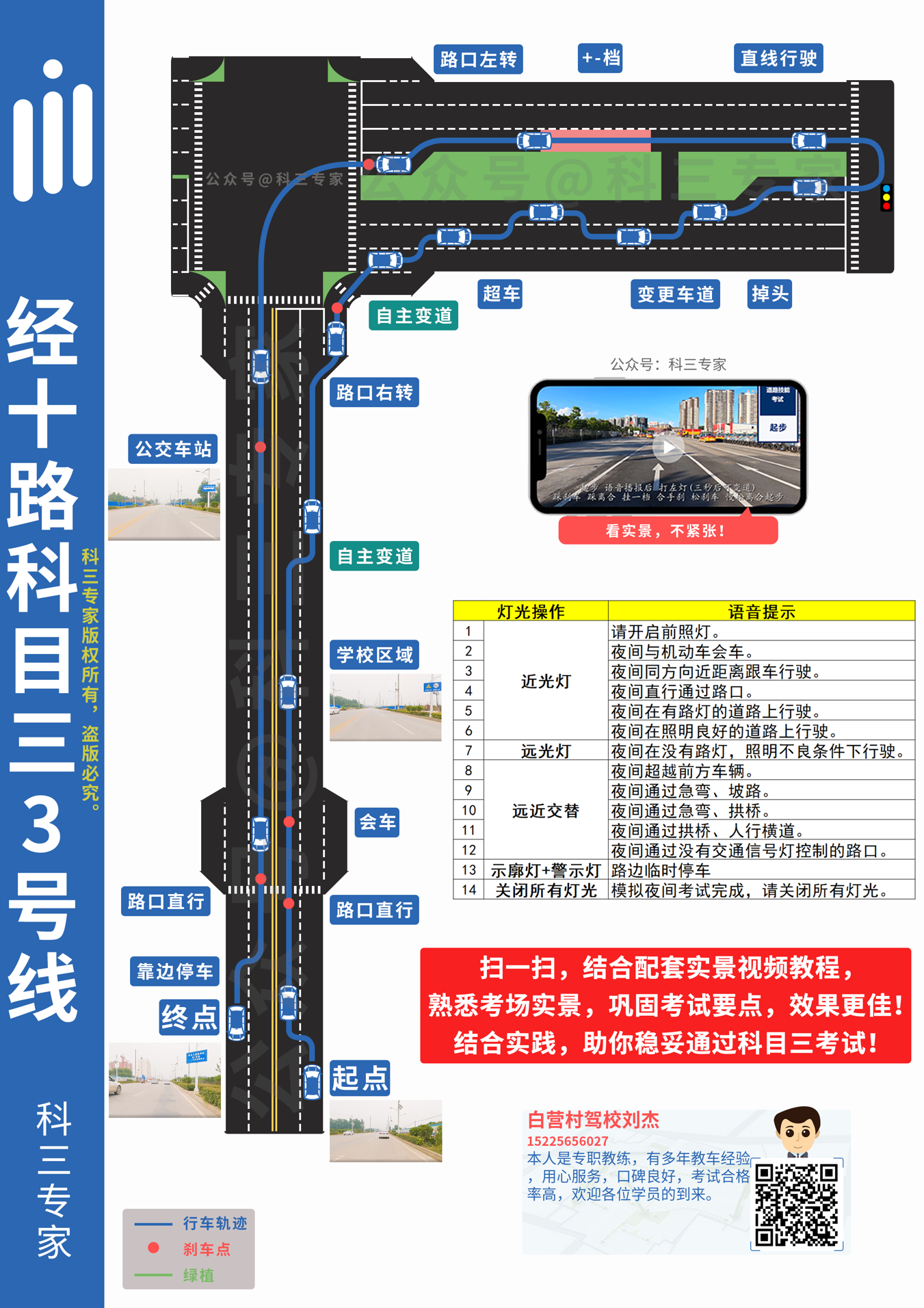 三号线路线图