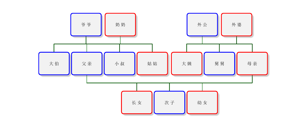 示例2