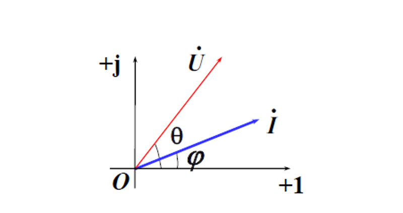 向量图