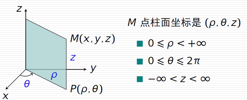 极坐标计算三重积分